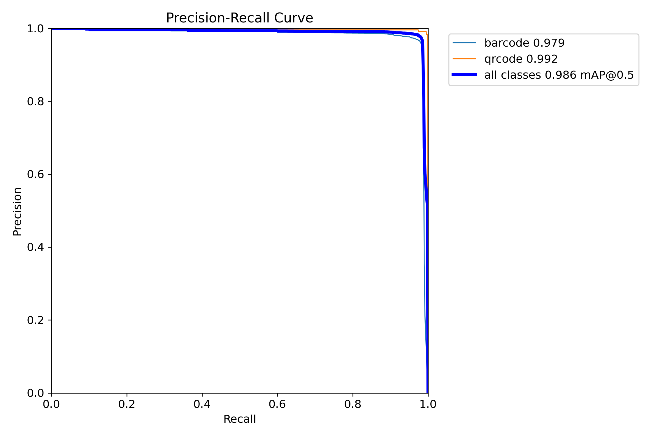 Precision-Recall Curve