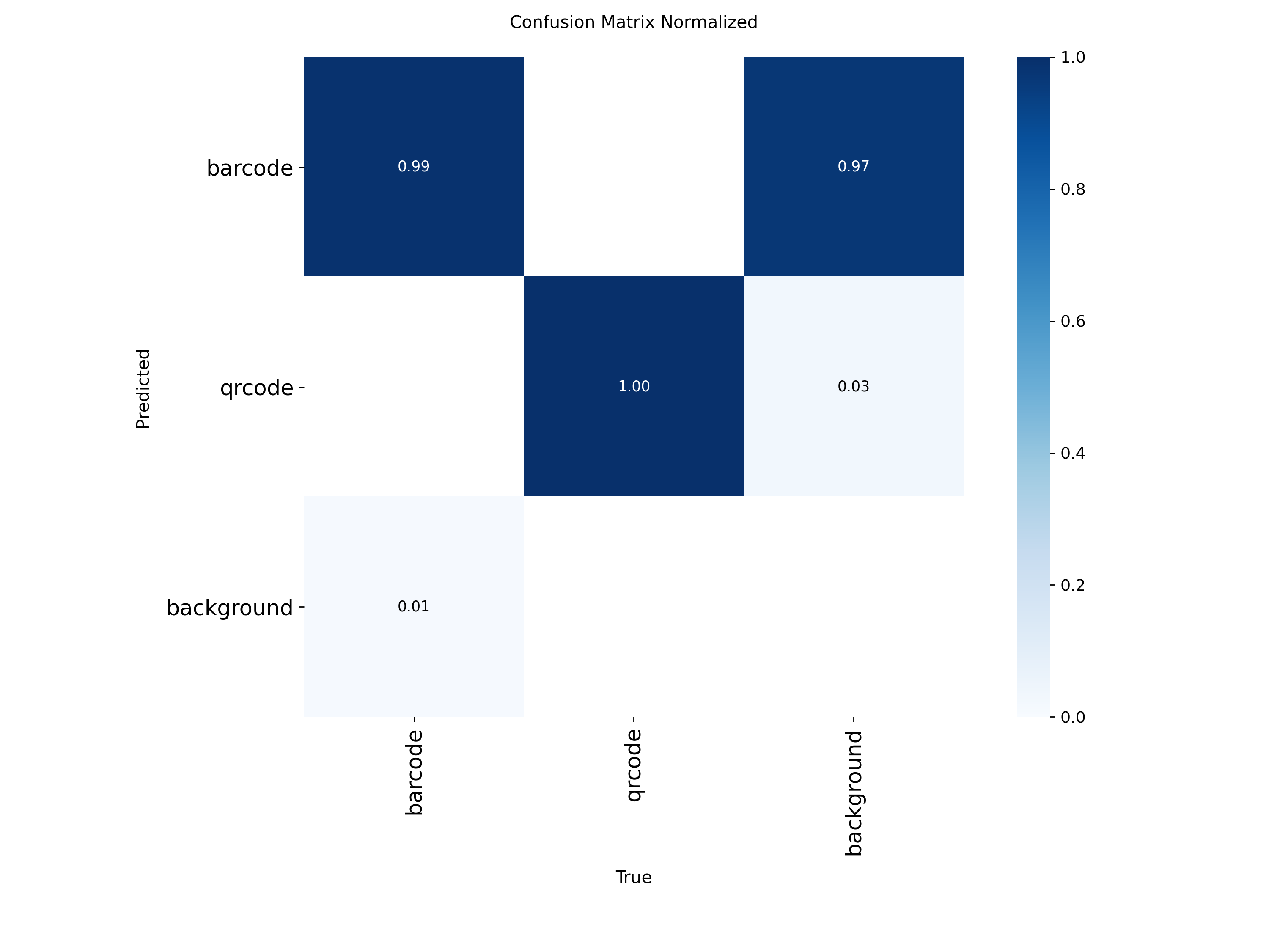 Confusion Matrix Normalized