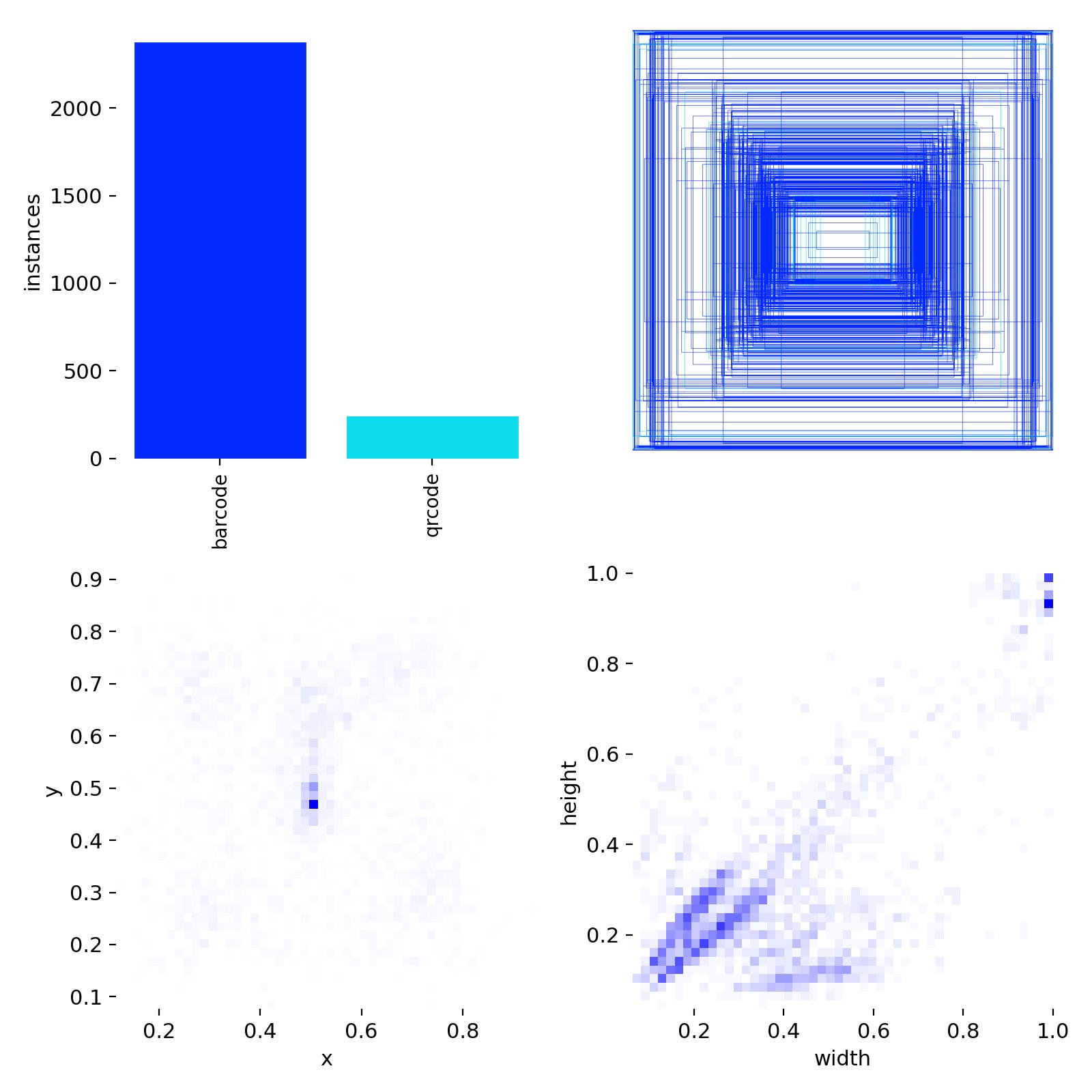 Dataset Distribution